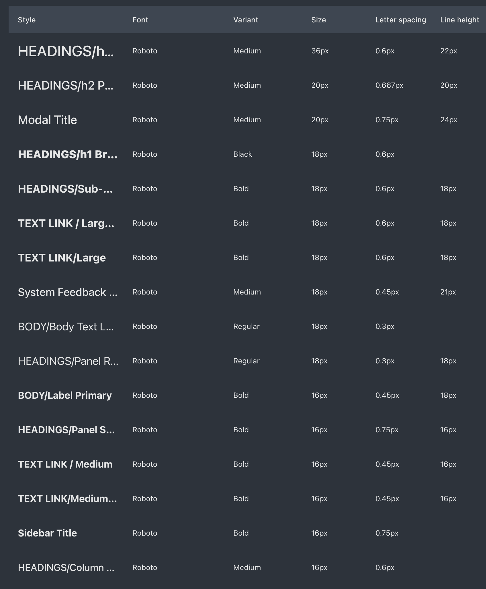 Type styles in Zeplin, such as Headings, Body, Text Link and Sidebar Title, each with font, weight, size, letter spacing and line height